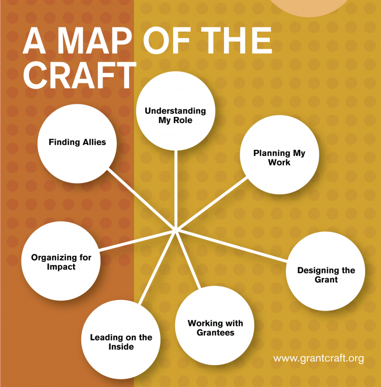Map of the Craft