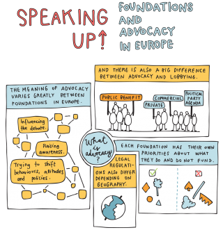 Speaking Up: Foundations and Advocacy in Europe